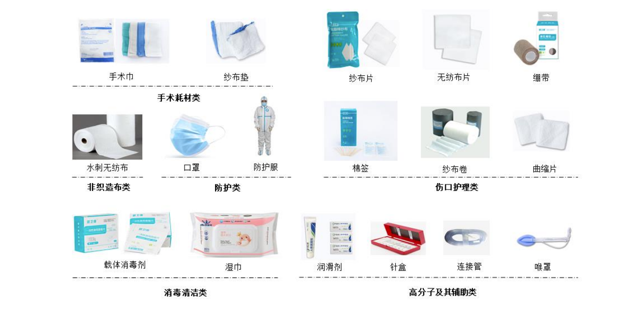 健尔康IPO 高光背后的多重隐忧，辉煌业绩难敌竞争红海